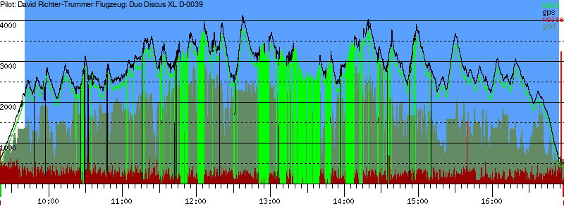 Barometer